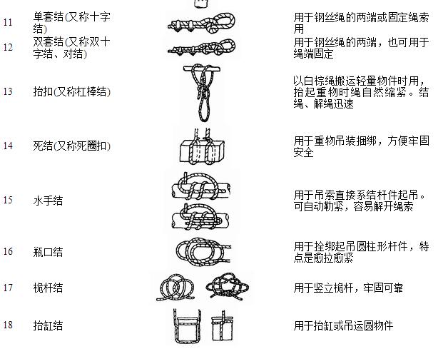 鋼絲繩及白棕繩的結(jié)繩法11-18